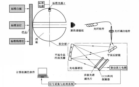 91免费短视频校准参数的要求是什么