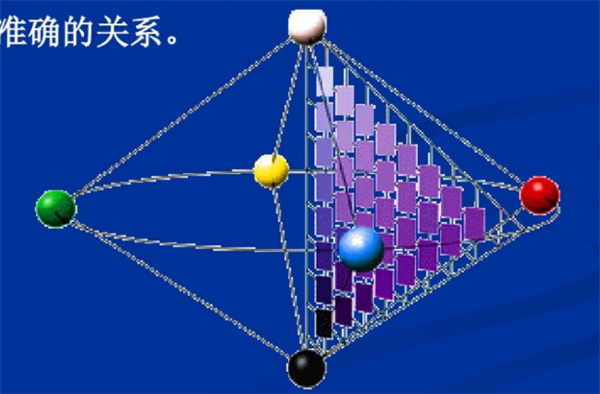 什么是自然色？NCS自然色系统3