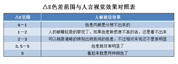 91免费短视频lab值取值范围是多少？91免费短视频lab值有什么用？2