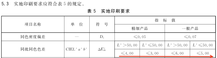 印刷品色差标准3