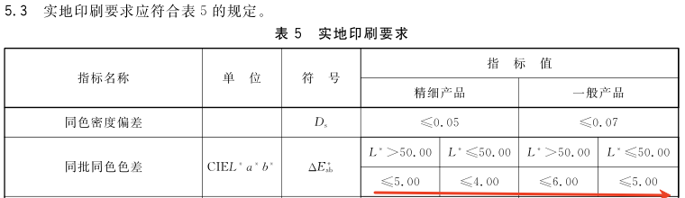 印刷品色差标准4