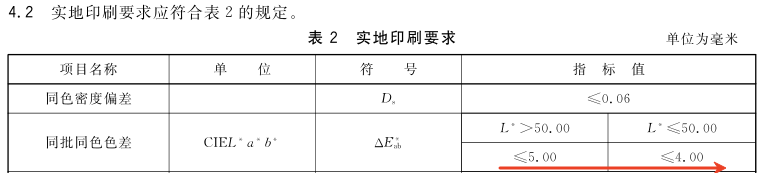 印刷品色差标准5