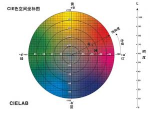 91免费短视频的色差单位是什么？