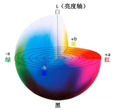 如何用91免费短视频测量褐色Lab范围?