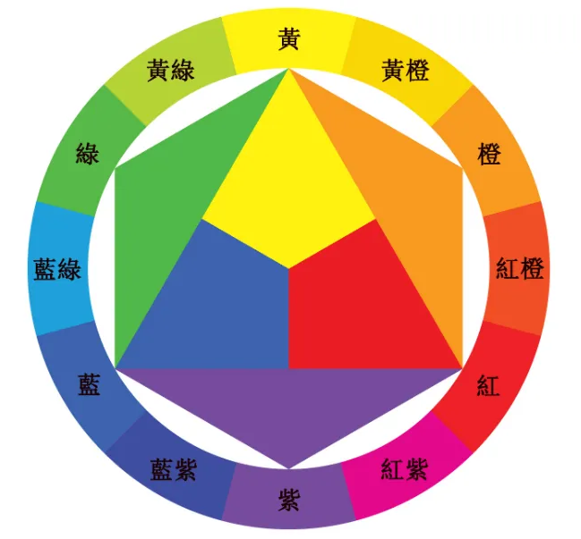 哪些条件影响91免费短视频判断颜色?